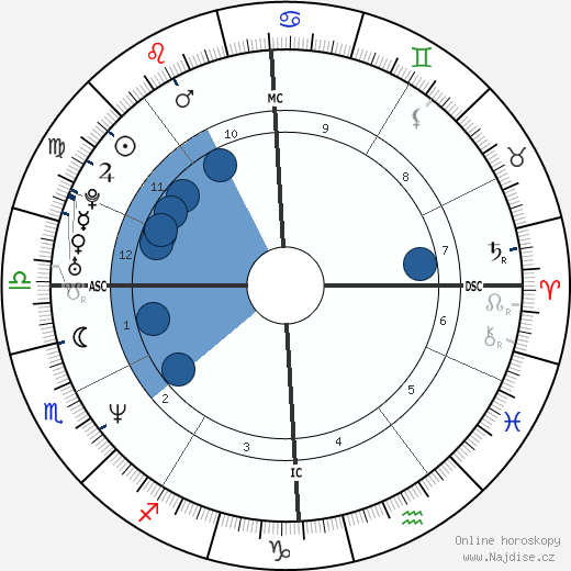 Alessandro Puccini wikipedie, horoscope, astrology, instagram