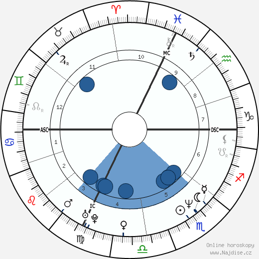 Alessandro Ruffo wikipedie, horoscope, astrology, instagram