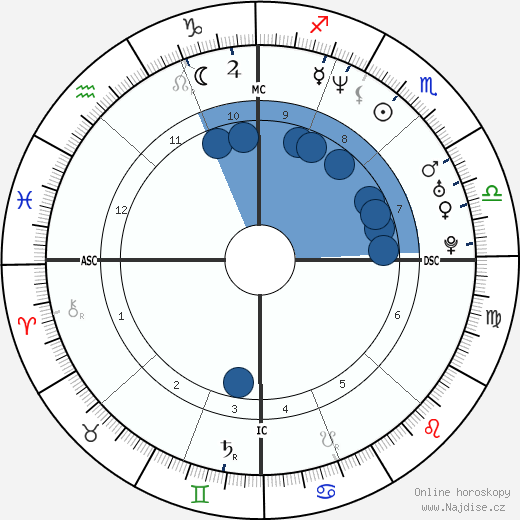 Alessia Marcuzzi wikipedie, horoscope, astrology, instagram