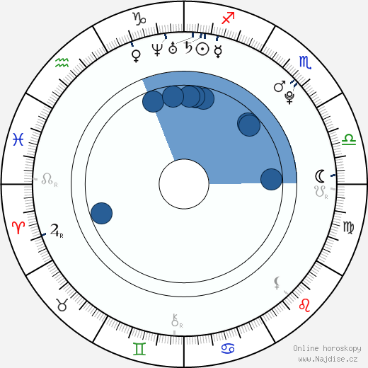 Aletta Ocean wikipedie, horoscope, astrology, instagram
