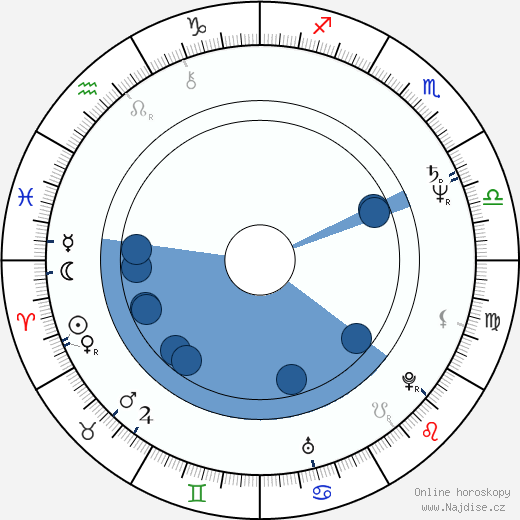 Álex Angulo wikipedie, horoscope, astrology, instagram