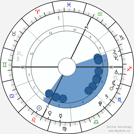 Alex Arredondo wikipedie, horoscope, astrology, instagram