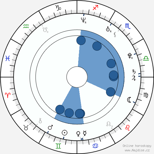 Alex Band wikipedie, horoscope, astrology, instagram