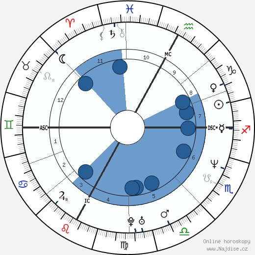 Alex Baroni wikipedie, horoscope, astrology, instagram