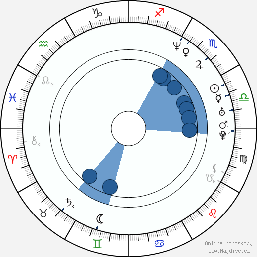 Alex Barros wikipedie, horoscope, astrology, instagram