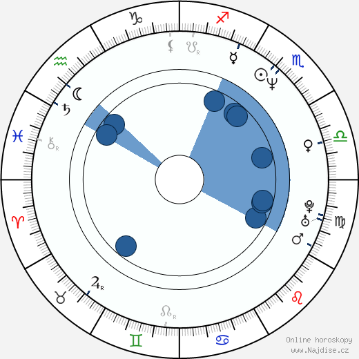 Alex Carter wikipedie, horoscope, astrology, instagram