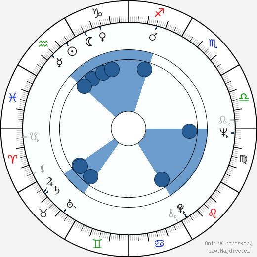 Alex Colon wikipedie, horoscope, astrology, instagram