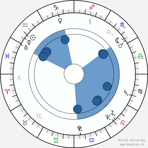 Alex Comfort wikipedie, horoscope, astrology, instagram