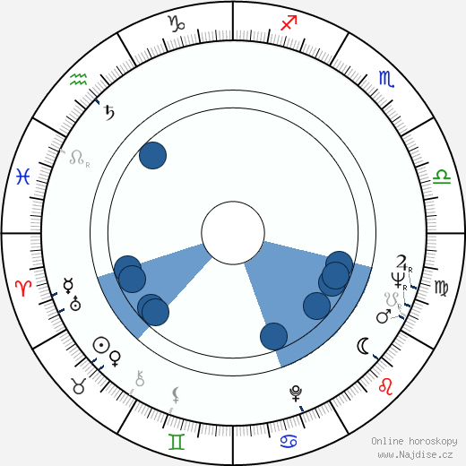 Alex Cord wikipedie, horoscope, astrology, instagram