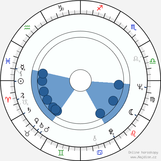 Alex Courtney wikipedie, horoscope, astrology, instagram
