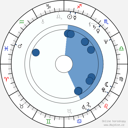 Alex Cox wikipedie, horoscope, astrology, instagram