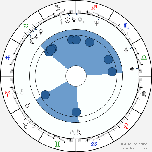 Alex Dimitriades wikipedie, horoscope, astrology, instagram