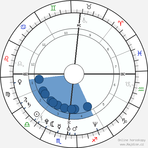 Alex Eisenhower wikipedie, horoscope, astrology, instagram