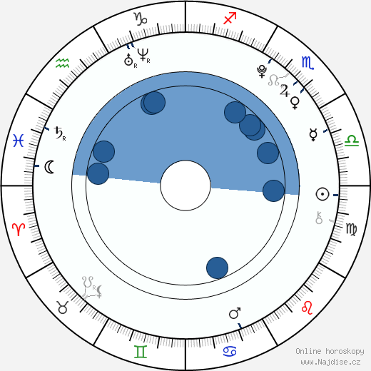 Alex Etel wikipedie, horoscope, astrology, instagram