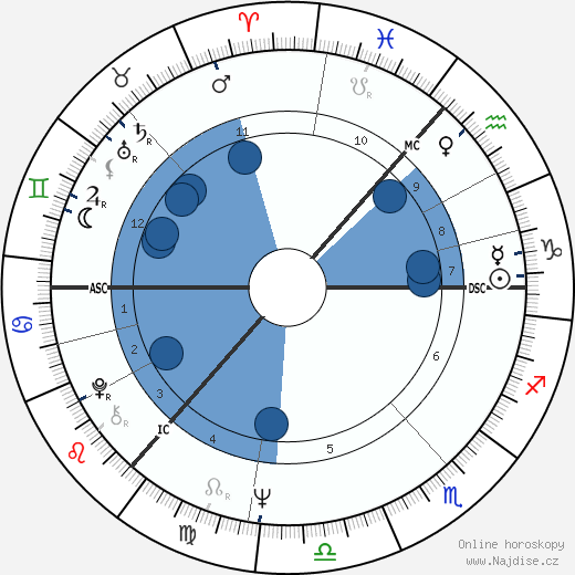 Alex Ferguson wikipedie, horoscope, astrology, instagram