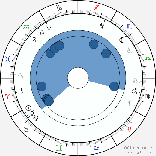 Alex Ferris wikipedie, horoscope, astrology, instagram