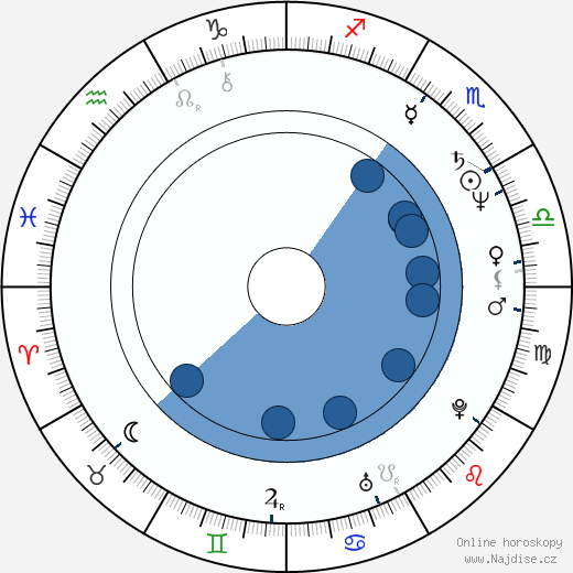 Alex Gibney wikipedie, horoscope, astrology, instagram