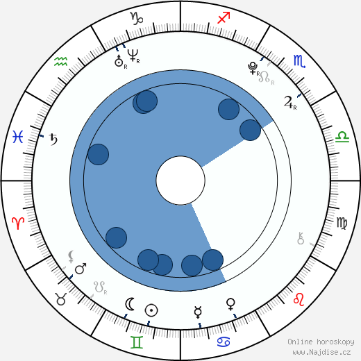 Alex Greenzeig wikipedie, horoscope, astrology, instagram