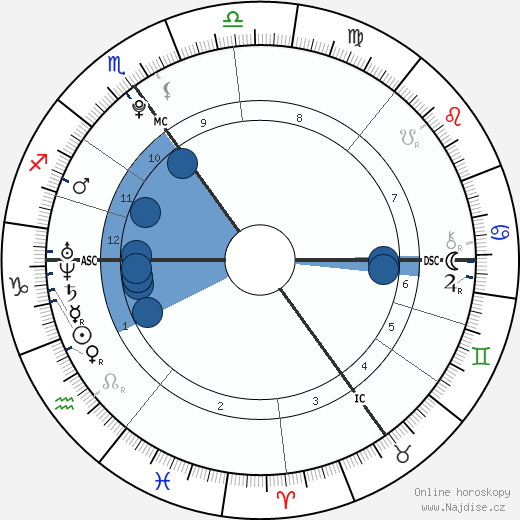 Alex Griffiths wikipedie, horoscope, astrology, instagram