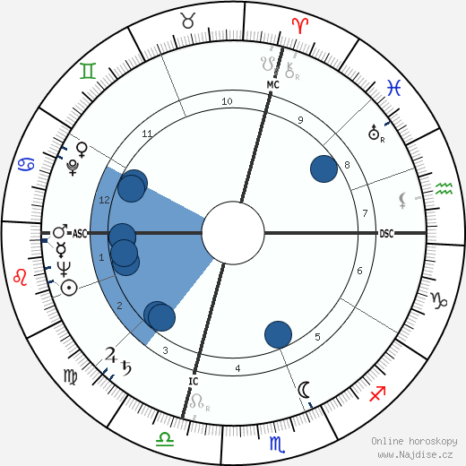 Alex Haley wikipedie, horoscope, astrology, instagram