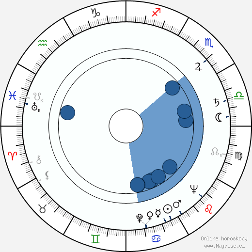 Alex Hannum wikipedie, horoscope, astrology, instagram