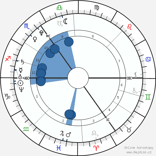 Alex Hepburn wikipedie, horoscope, astrology, instagram