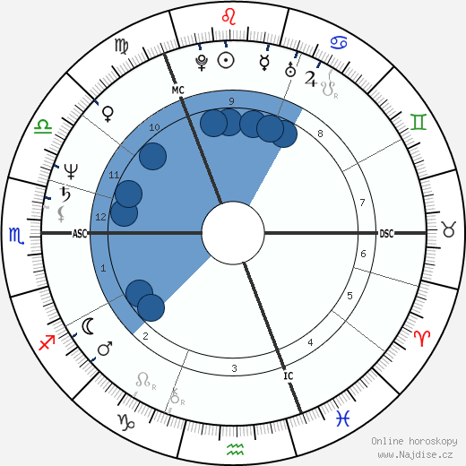 Alex Hill wikipedie, horoscope, astrology, instagram
