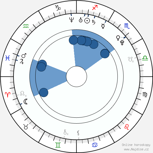 Alex House wikipedie, horoscope, astrology, instagram