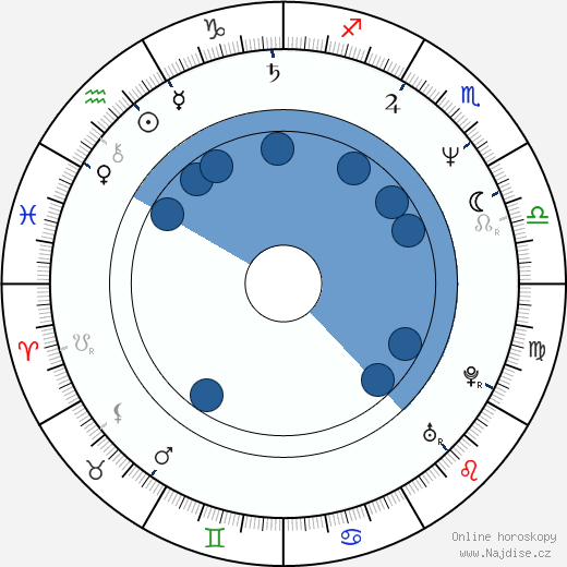 Alex Hyde-White wikipedie, horoscope, astrology, instagram