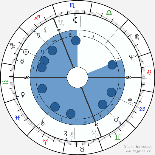Alex Jany wikipedie, horoscope, astrology, instagram