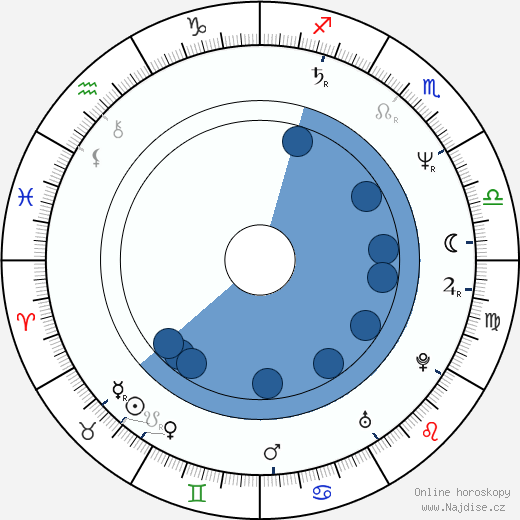 Alex Jennings wikipedie, horoscope, astrology, instagram