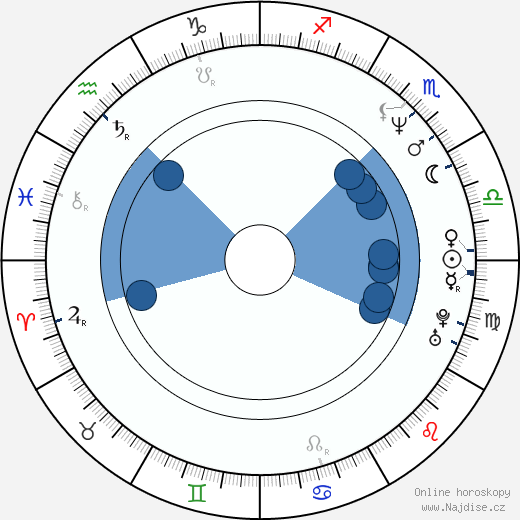 Alex Jordan wikipedie, horoscope, astrology, instagram