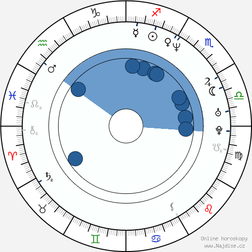Alex Kapp Horner wikipedie, horoscope, astrology, instagram