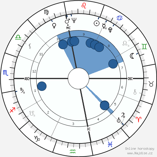 Alex Katz wikipedie, horoscope, astrology, instagram