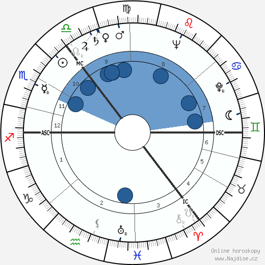 Alex Kitson wikipedie, horoscope, astrology, instagram
