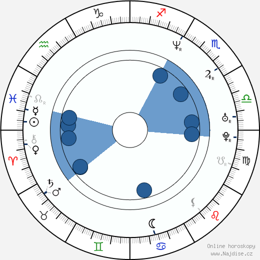 Alex Lee wikipedie, horoscope, astrology, instagram
