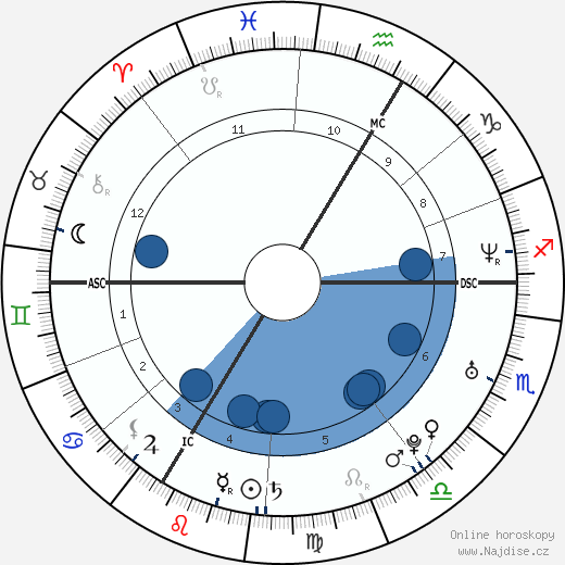 Alex Lutz wikipedie, horoscope, astrology, instagram