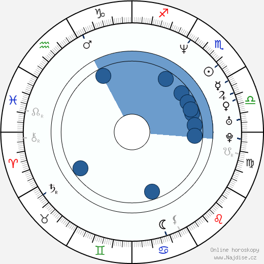 Alex Manette wikipedie, horoscope, astrology, instagram