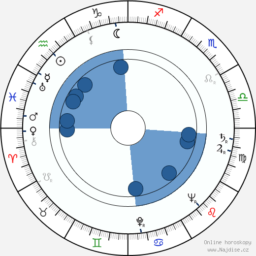 Alex March wikipedie, horoscope, astrology, instagram