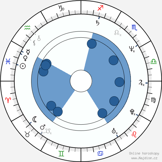 Alex McArthur wikipedie, horoscope, astrology, instagram