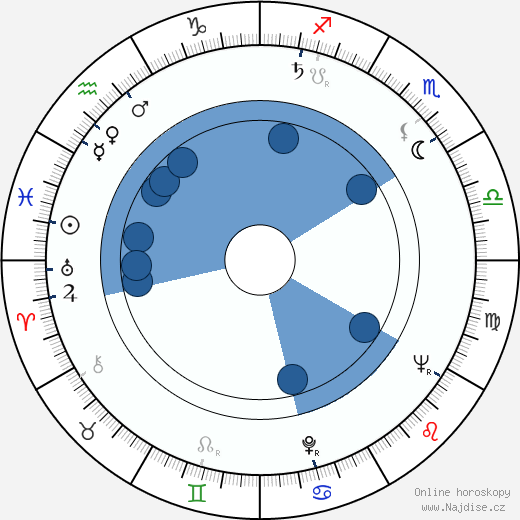 Alex McAvoy wikipedie, horoscope, astrology, instagram