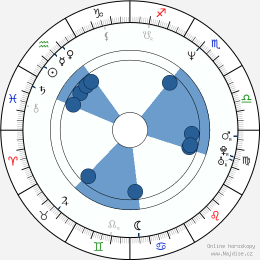 Alex Meneses wikipedie, horoscope, astrology, instagram