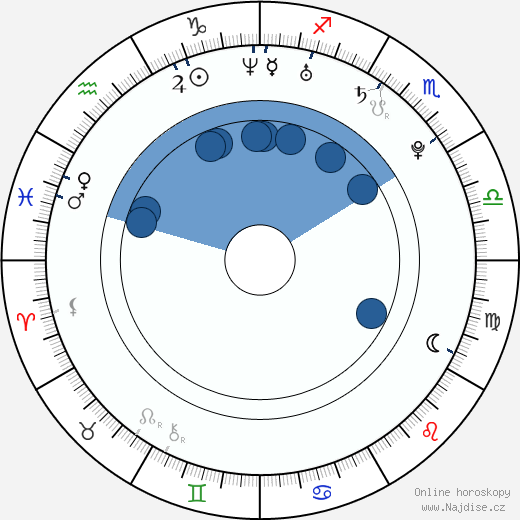 Alex Meraz wikipedie, horoscope, astrology, instagram