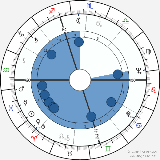 Alex Métayer wikipedie, horoscope, astrology, instagram