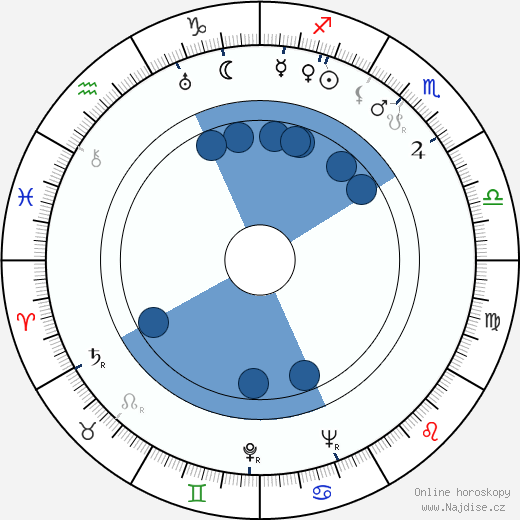 Alex North wikipedie, horoscope, astrology, instagram