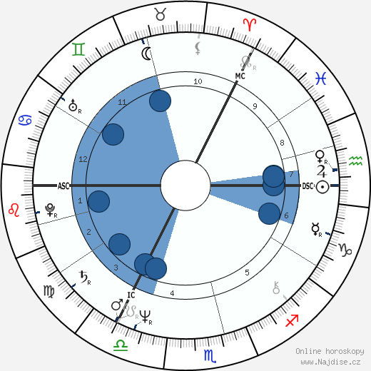 Alex Norton wikipedie, horoscope, astrology, instagram