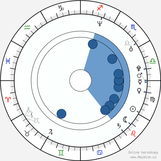 Alex O'Loughlin wikipedie, horoscope, astrology, instagram