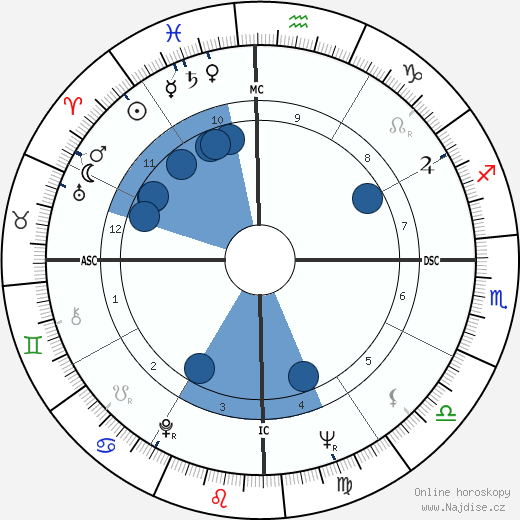 Alex Olmedo wikipedie, horoscope, astrology, instagram