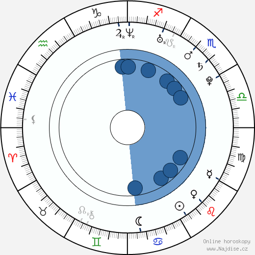 Alex Parks wikipedie, horoscope, astrology, instagram