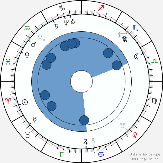 Alex Pettyfer wikipedie, horoscope, astrology, instagram